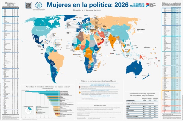 Mujeres en la política: Agosto 2026