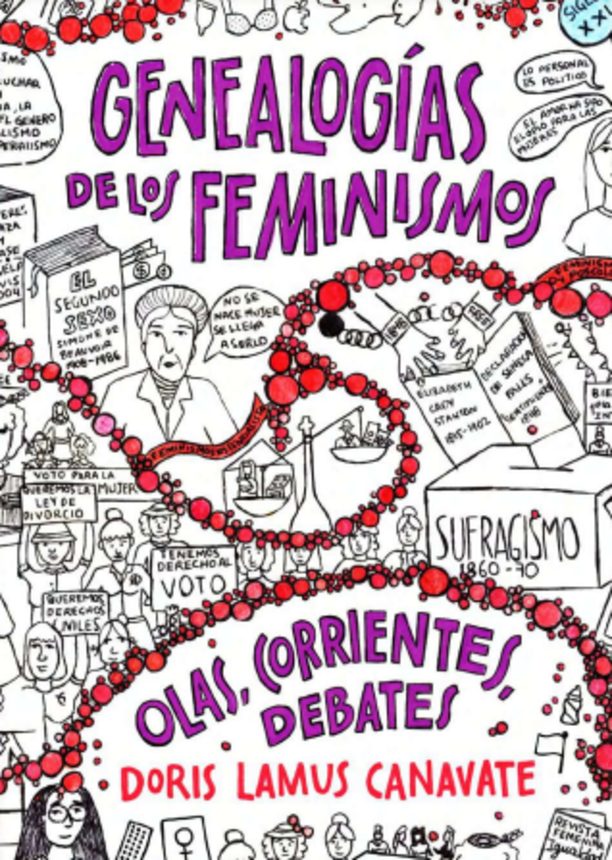 Genealogías de los feminismos