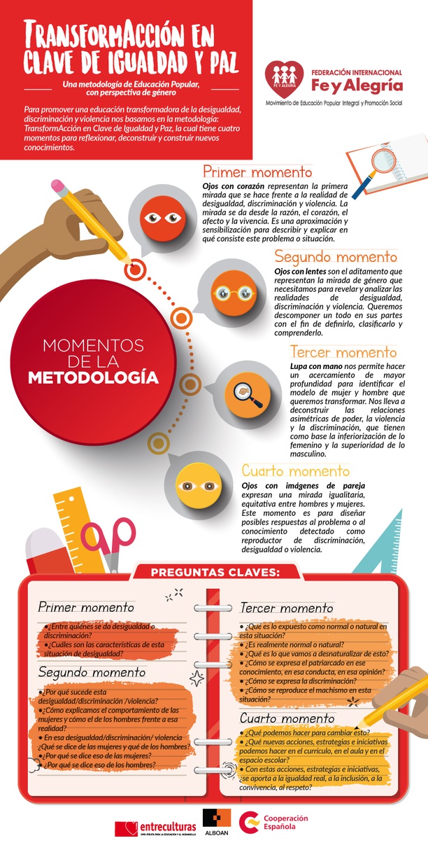 Colección de Educación Transformadora
